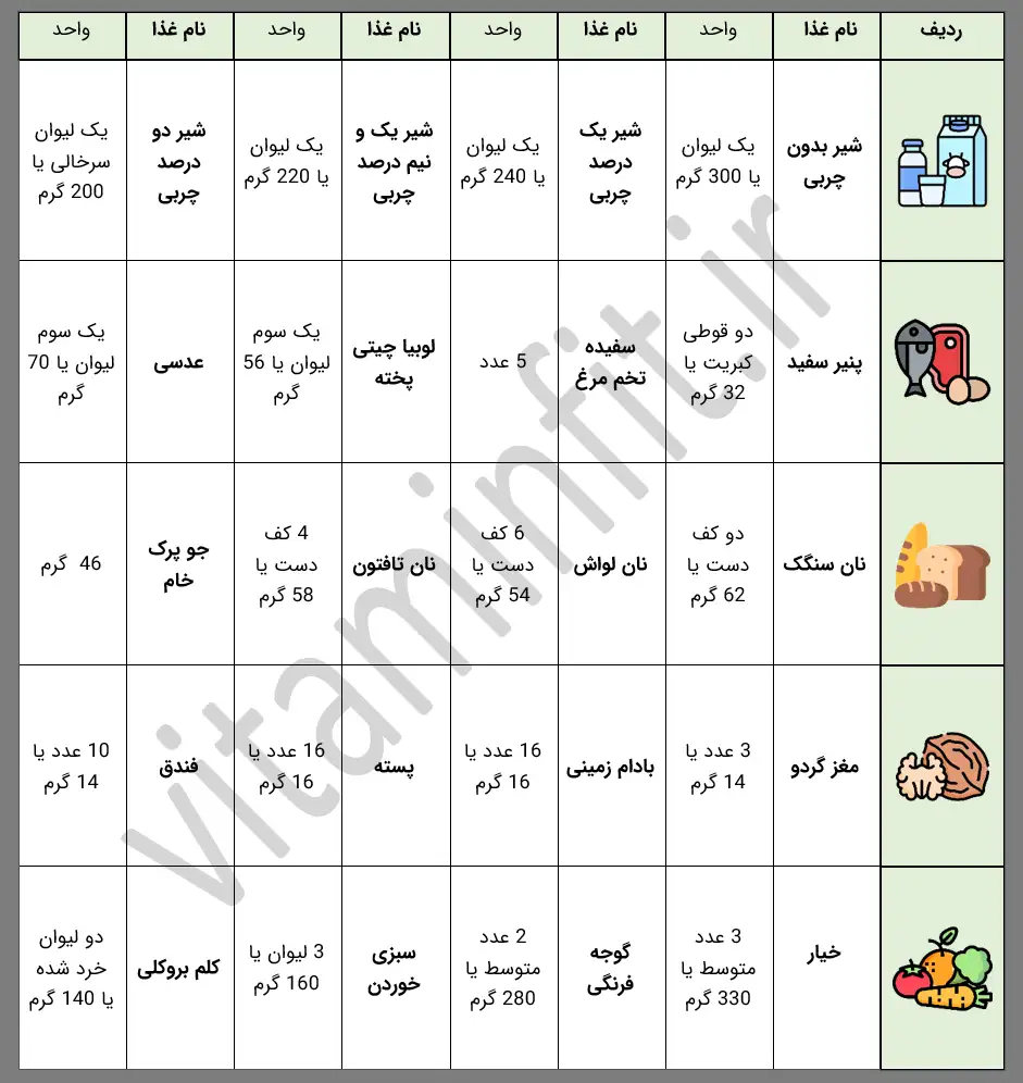 برنامه غذایی بدنسازی ویتامین فیت